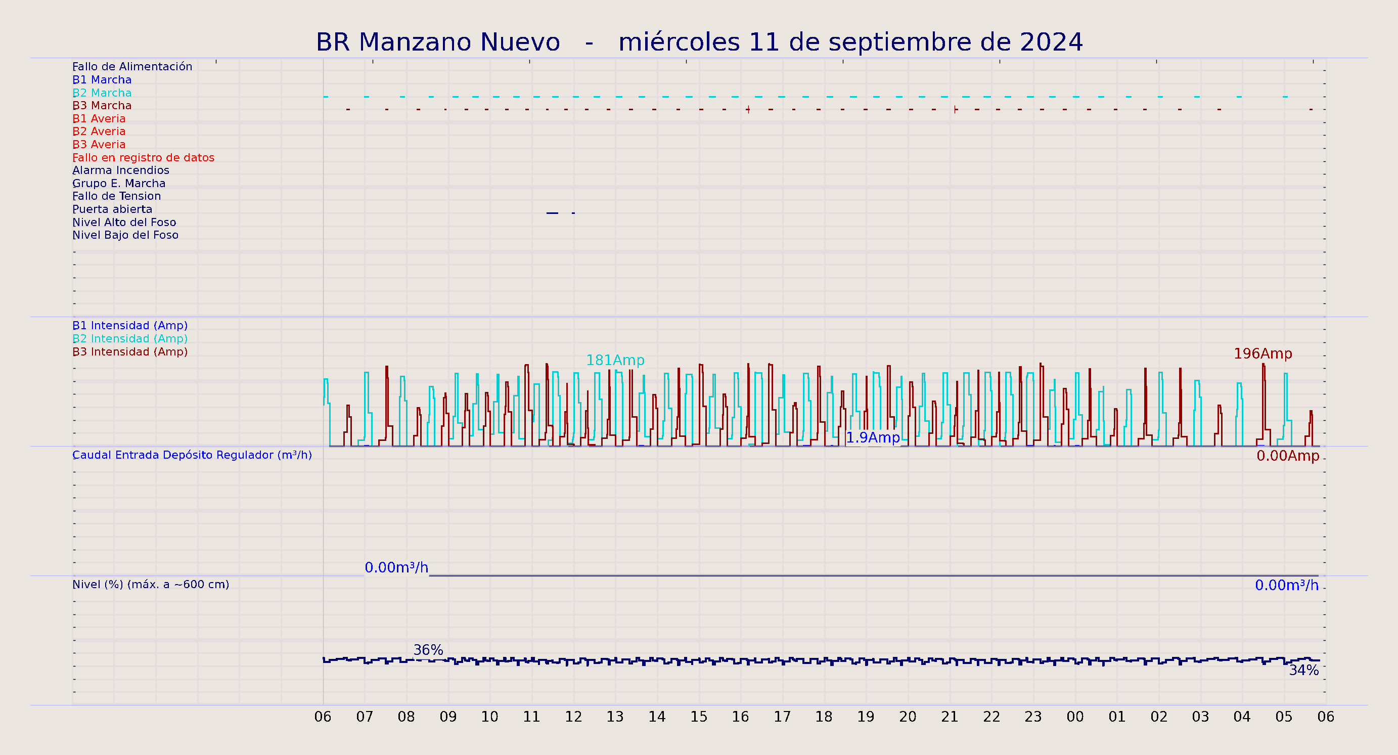../../imagenes/vid/2024/BR Manzano Nuevo/2024-09-11 BR Manzano Nuevo.png